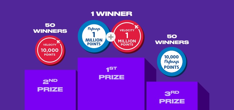 Flybuys & Velocity Points Millionaire Competition