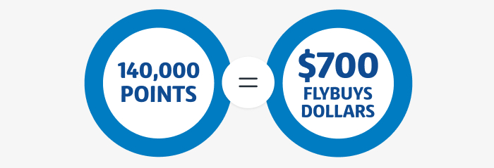 Get money off your shop '140,000 points' text in roundel equal sign '$700 Flybuys dollar' text