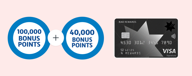 NAB reward card next to roundel with '100,000 bonus points' text' plus sign and roundel with '40,000 bonus points' text